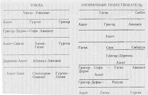 История анонимного повествователя - Автор Неизвестен